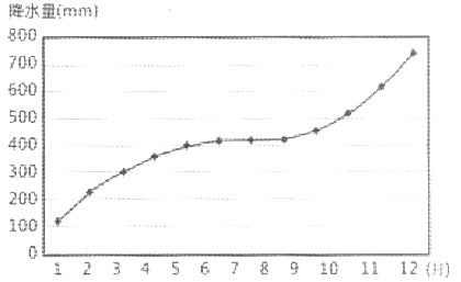 閱讀圖文資料,完成下列要求 計(jì)算機(jī)數(shù)據(jù)中心由規(guī)模龐大的存儲(chǔ)服務(wù)器和通信設(shè)備組成,用于網(wǎng)絡(luò)在線存儲(chǔ)用戶的海量數(shù)據(jù) 數(shù)據(jù)中心的建設(shè)不僅硬件耗資巨大,同時(shí)在其送行過(guò)程中會(huì)消耗大量能源生大量的熱量