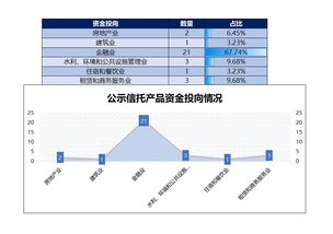 信托數(shù)據(jù)研報(bào) 小貔貅出品