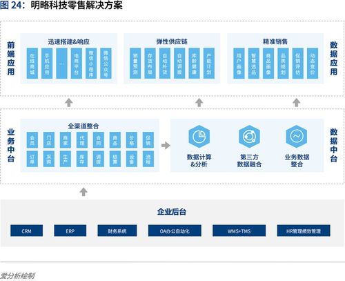 中國(guó)認(rèn)知智能行業(yè)報(bào)告