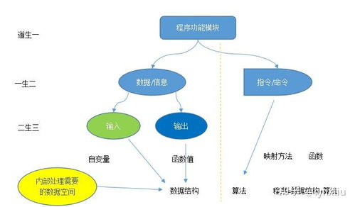 5.計(jì)算機(jī)信息系統(tǒng)對(duì)信息的處理