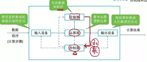 第一章 計(jì)算機(jī)系統(tǒng)概述 上