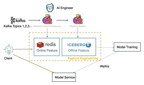 網(wǎng)易嚴(yán)選數(shù)據(jù)湖建設(shè)實(shí)踐